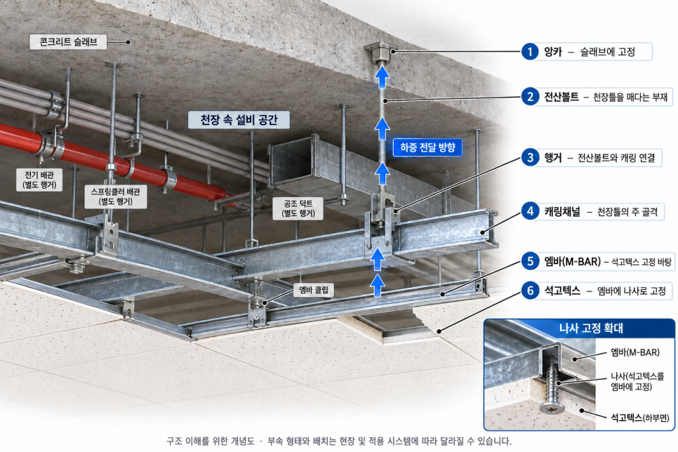 상가 텍스 천장 시공, 경량철골 구조부터 견적 비교까지