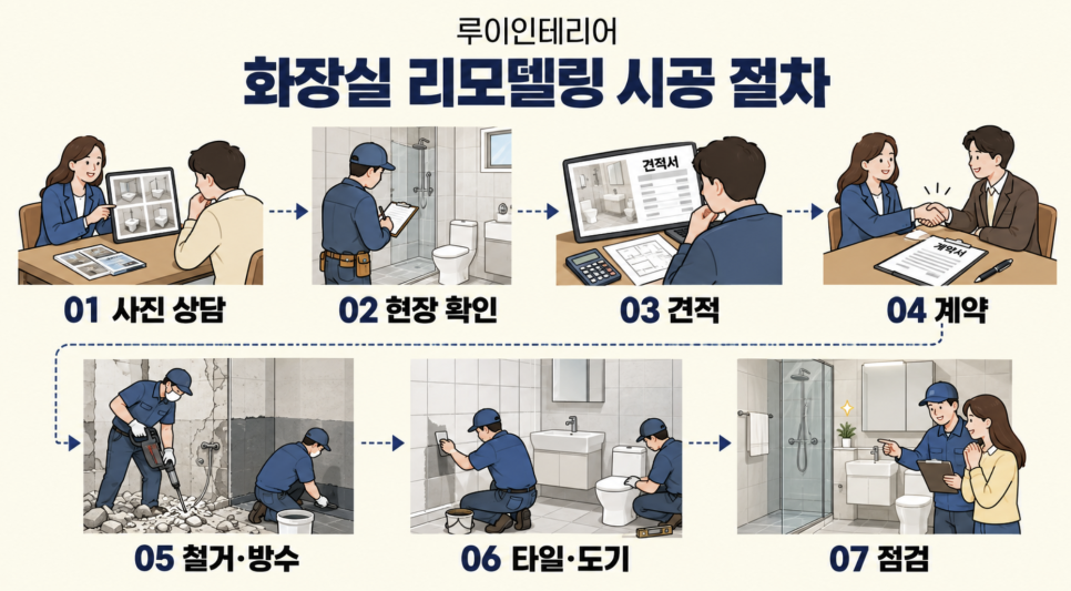 화장실 리모델링 절차 안내 상담부터 A/S까지